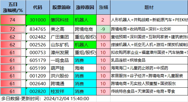 12.4湖南人涨停复盘