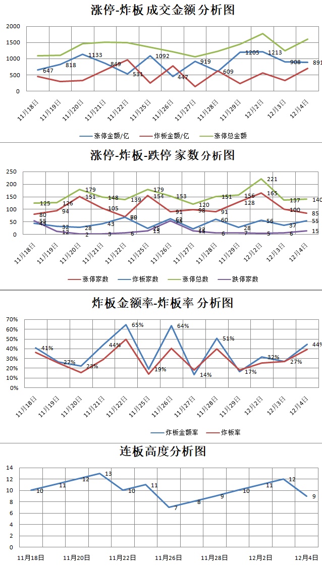 12.4湖南人涨停复盘