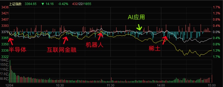 12.4湖南人涨停复盘