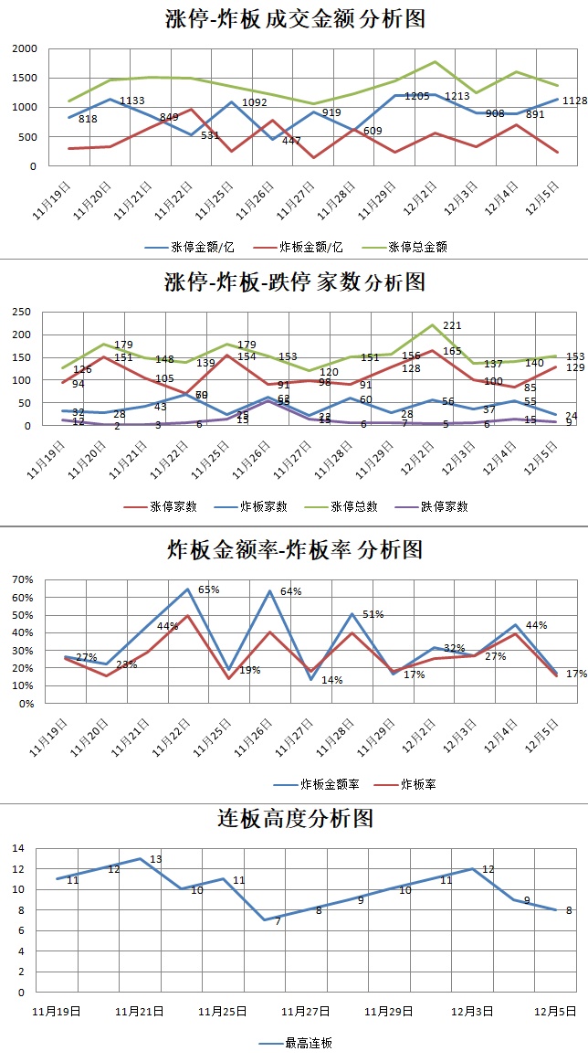 12.5湖南人涨停复盘