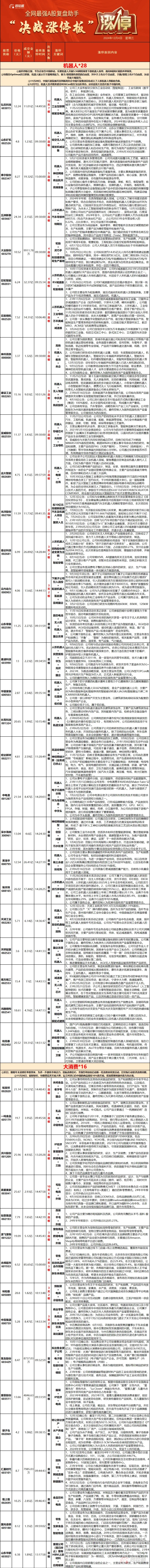 12.04复盘：退潮期