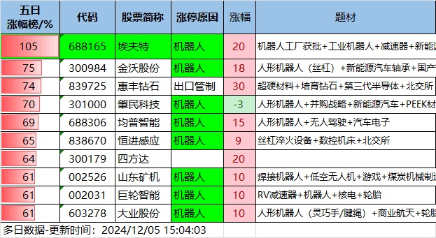 12.5湖南人涨停复盘