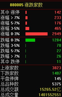 12.5湖南人涨停复盘