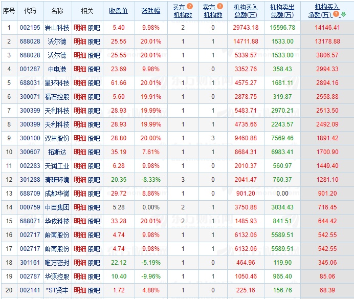 12.5湖南人涨停复盘