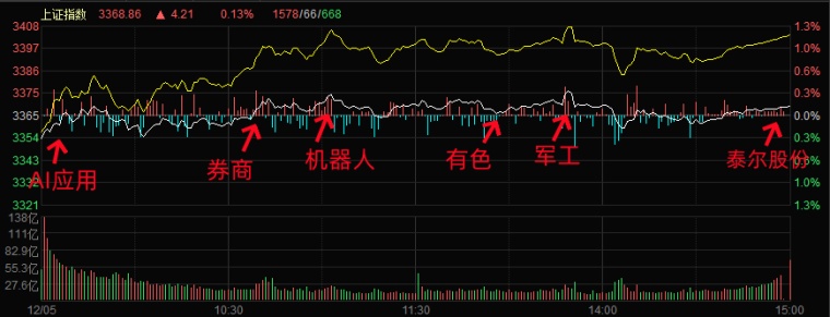 12.5湖南人涨停复盘