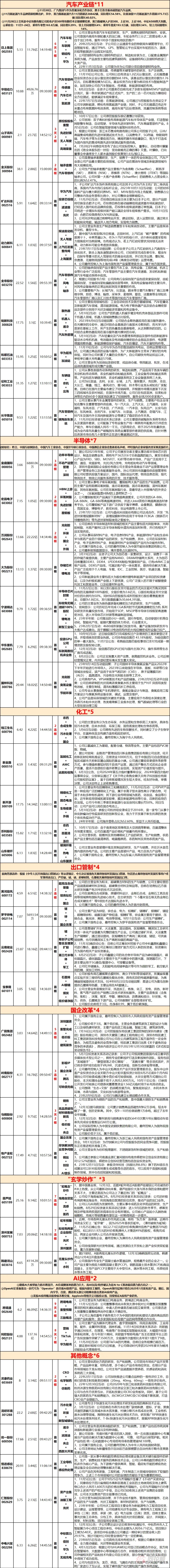 12.04复盘：退潮期