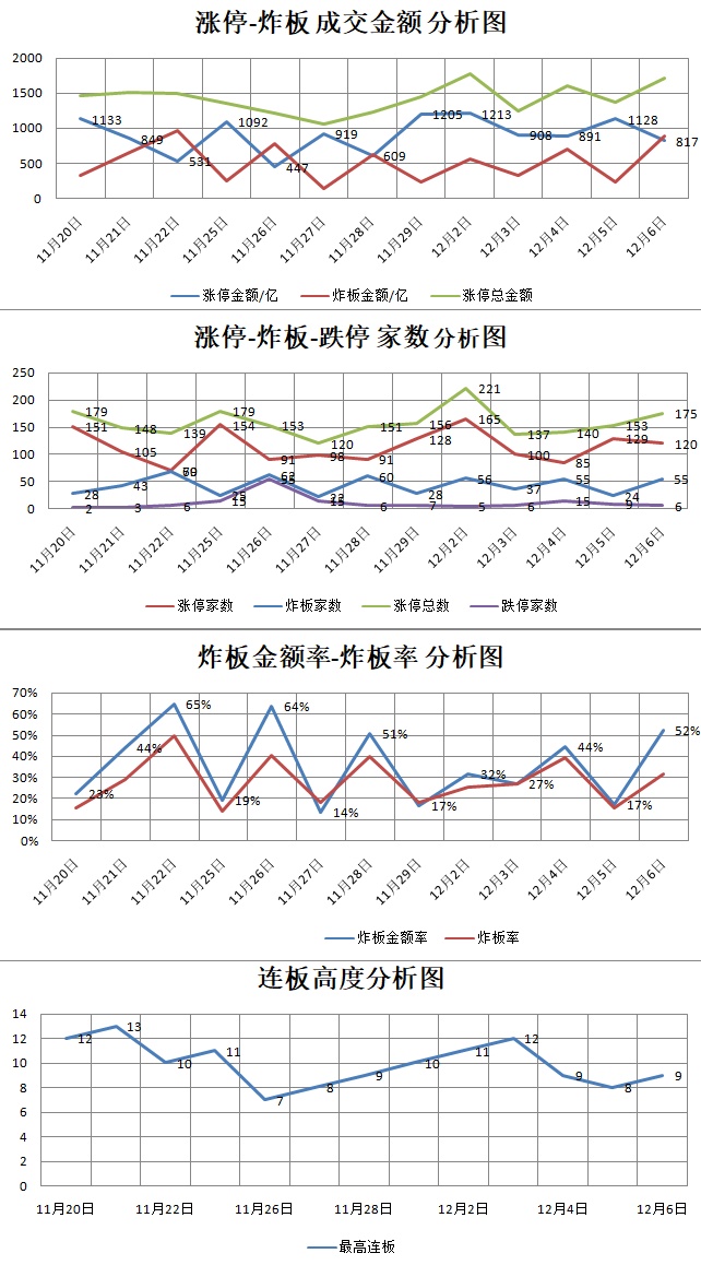 12.6湖南人涨停复盘