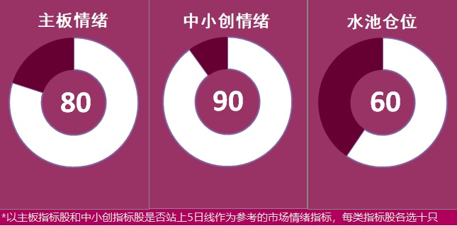 12.6湖南人涨停复盘