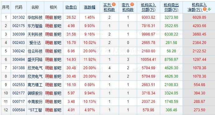 12.6湖南人涨停复盘