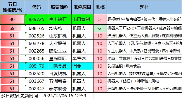 12.6湖南人涨停复盘