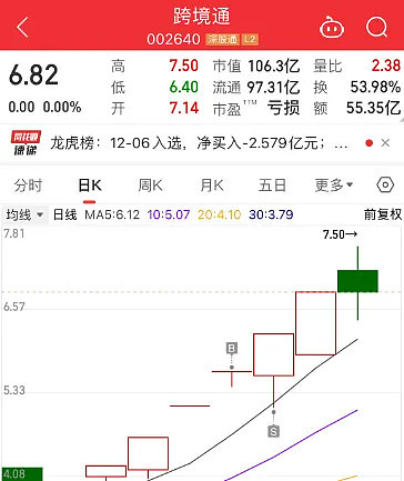 [红包]12.02-12.06周末复盘。