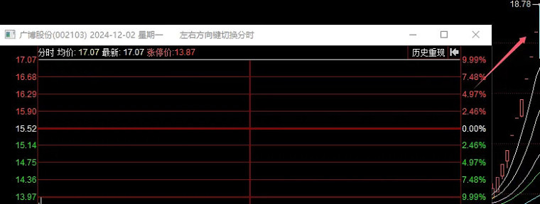 [红包]12.02-12.06周末复盘。