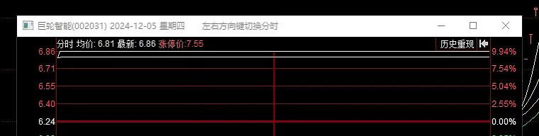 [红包]12.02-12.06周末复盘。