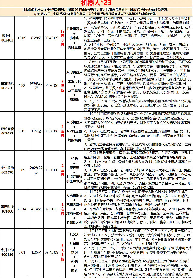 [红包]12.02-12.06周末复盘。