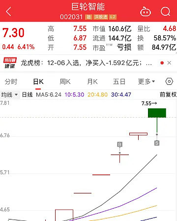 [红包]12.02-12.06周末复盘。