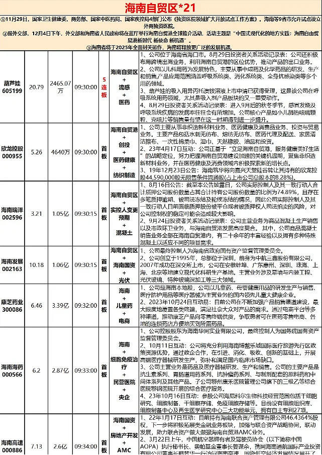 [红包]12.02-12.06周末复盘。