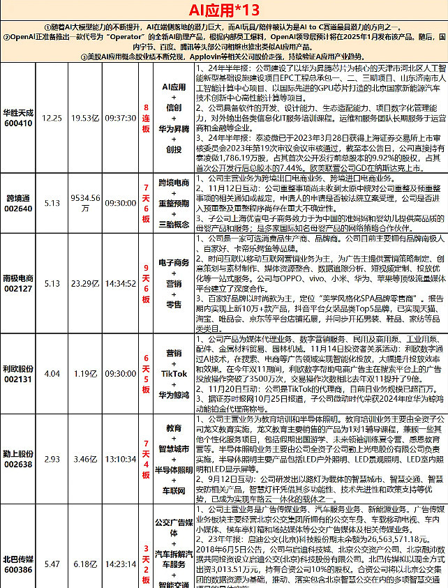 [红包]12.02-12.06周末复盘。