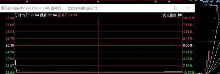 [红包]12.02-12.06周末复盘。