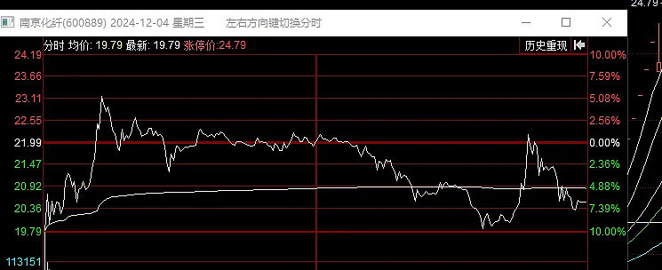 [红包]12.02-12.06周末复盘。