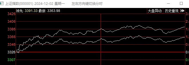 [红包]12.02-12.06周末复盘。