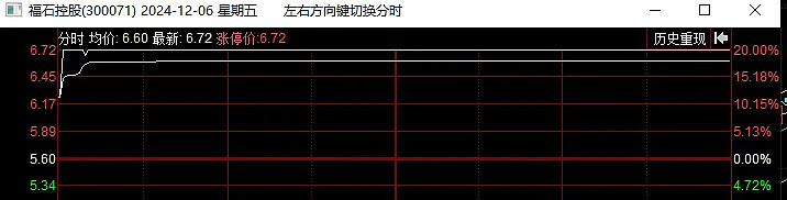 [红包]12.02-12.06周末复盘。