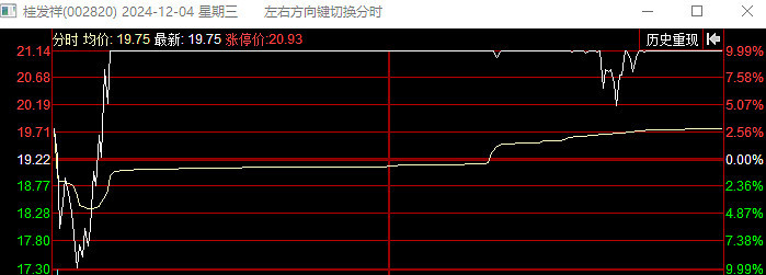 [红包]12.02-12.06周末复盘。