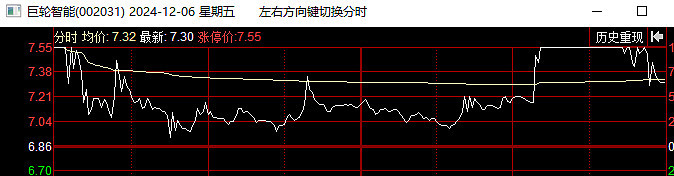 [红包]12.02-12.06周末复盘。