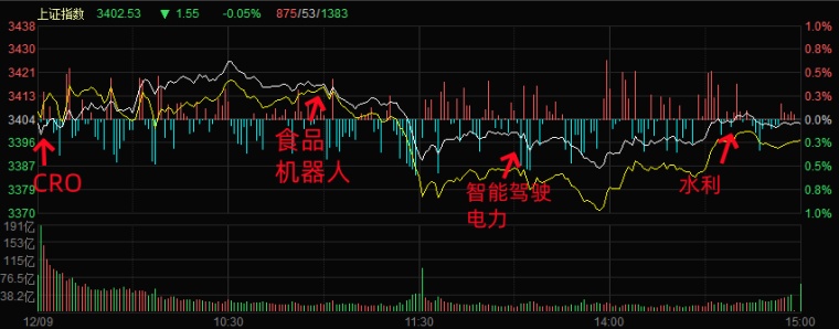 12.9湖南人涨停复盘