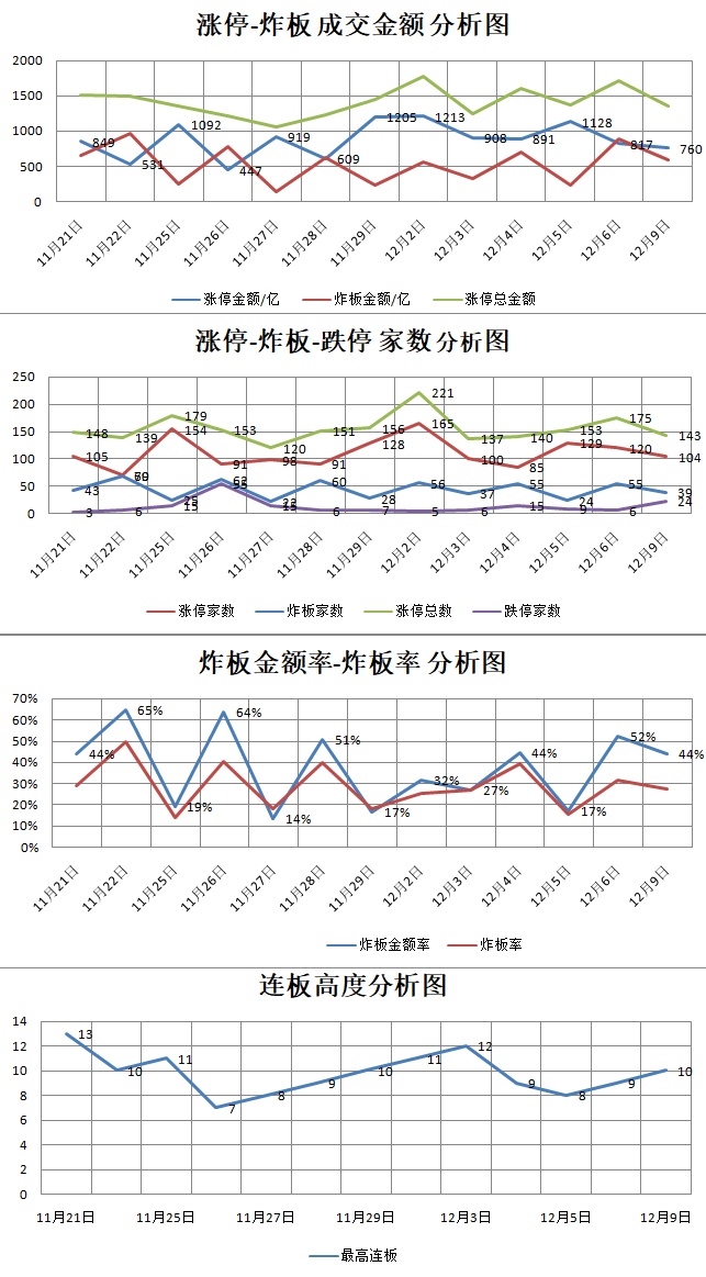 12.9湖南人涨停复盘