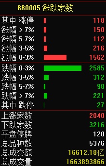 12.9湖南人涨停复盘