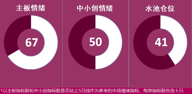 12.9湖南人涨停复盘