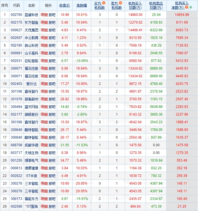 12.9湖南人涨停复盘