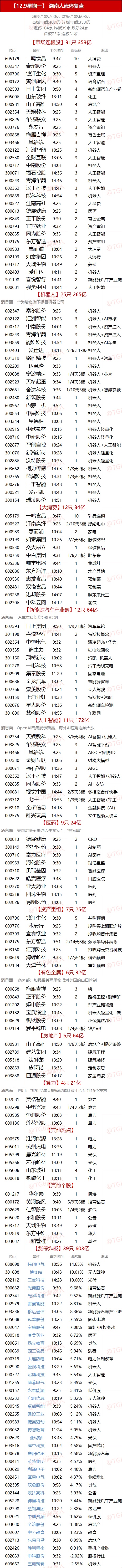 12.9湖南人涨停复盘