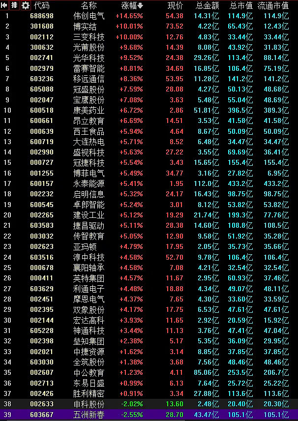 12.09复盘：大利好来袭