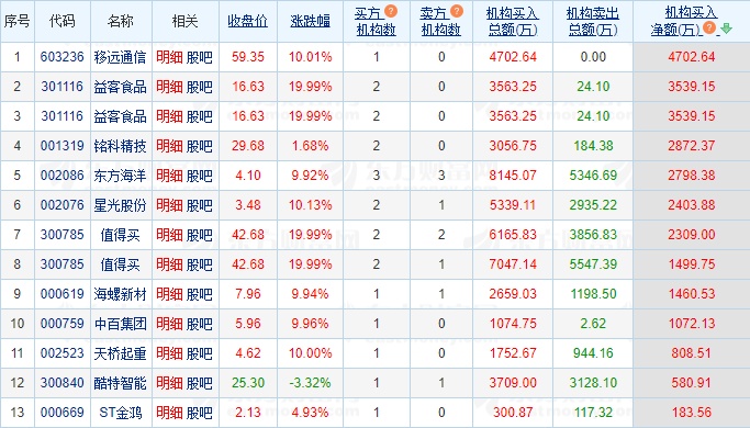 12.10湖南人涨停复盘