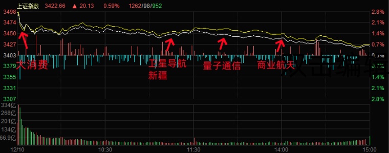 12.10湖南人涨停复盘