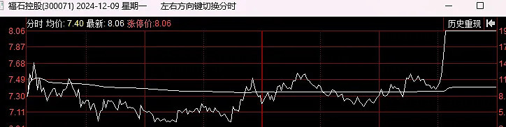 12.09复盘：大利好来袭