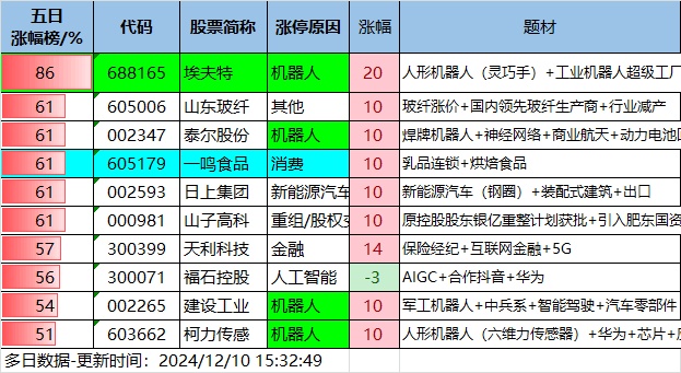 12.10湖南人涨停复盘