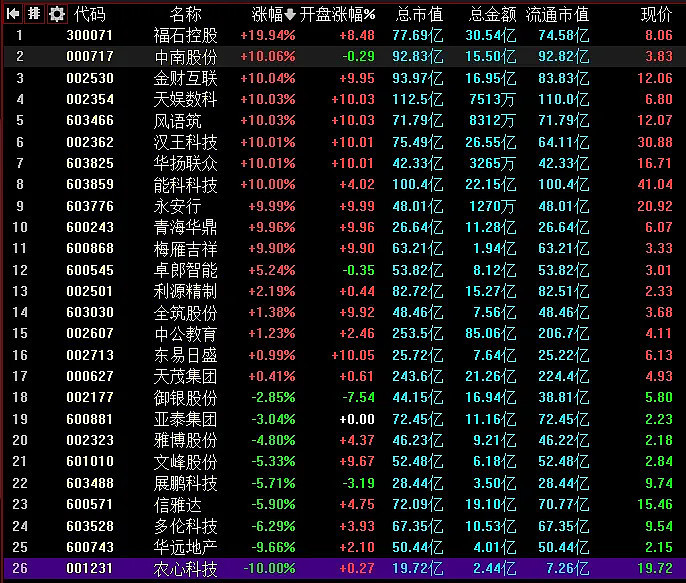 12.09复盘：大利好来袭