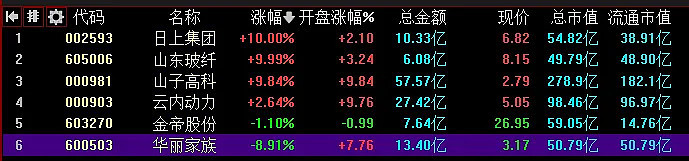 12.09复盘：大利好来袭