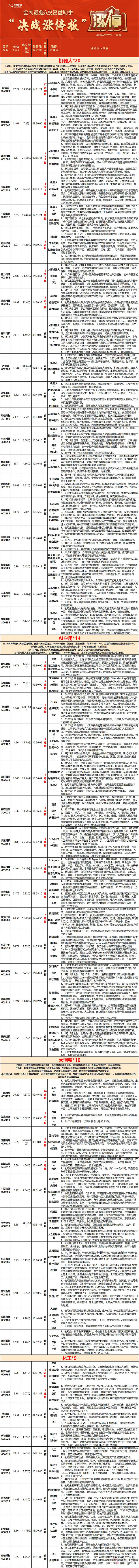 12.09复盘：大利好来袭