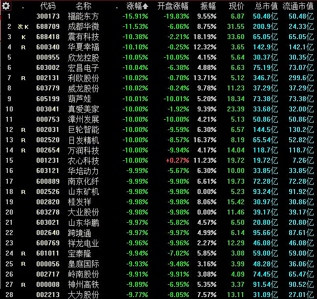 12.09复盘：大利好来袭