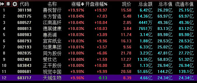 12.09复盘：大利好来袭