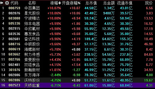 12.11复盘：又是各种核按钮。。