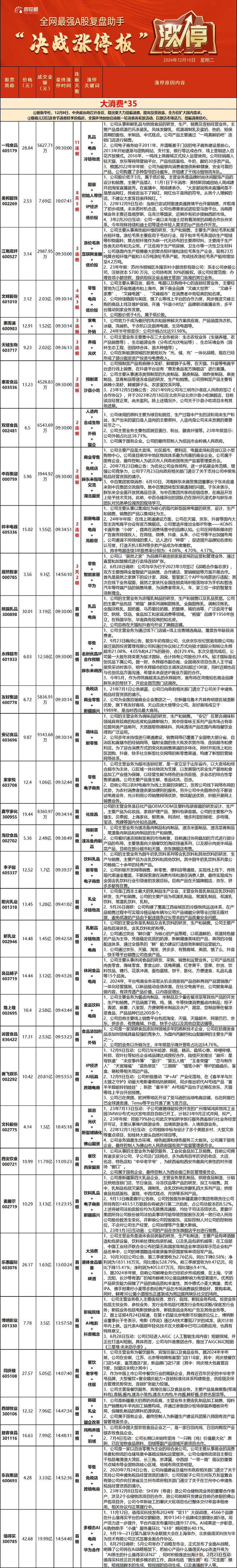 12.10复盘：金融也算消费。。