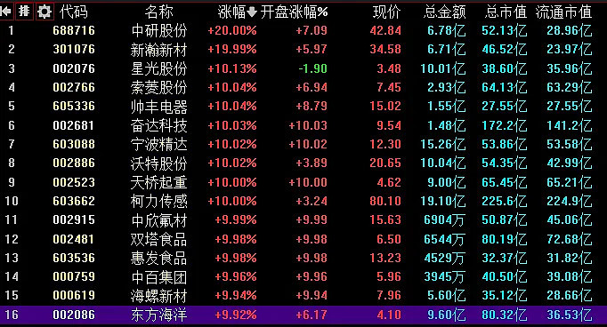 12.11复盘：又是各种核按钮。。