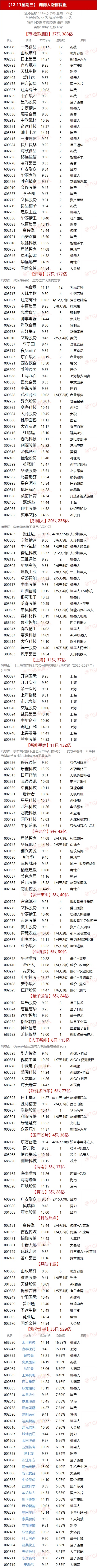 12.11湖南人涨停复盘