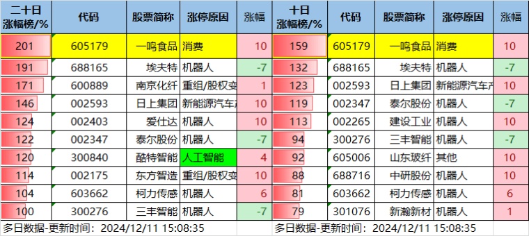 12.11湖南人涨停复盘