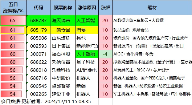 12.11湖南人涨停复盘