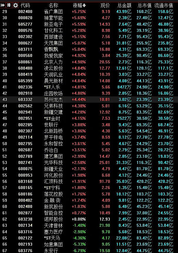 12.10复盘：金融也算消费。。